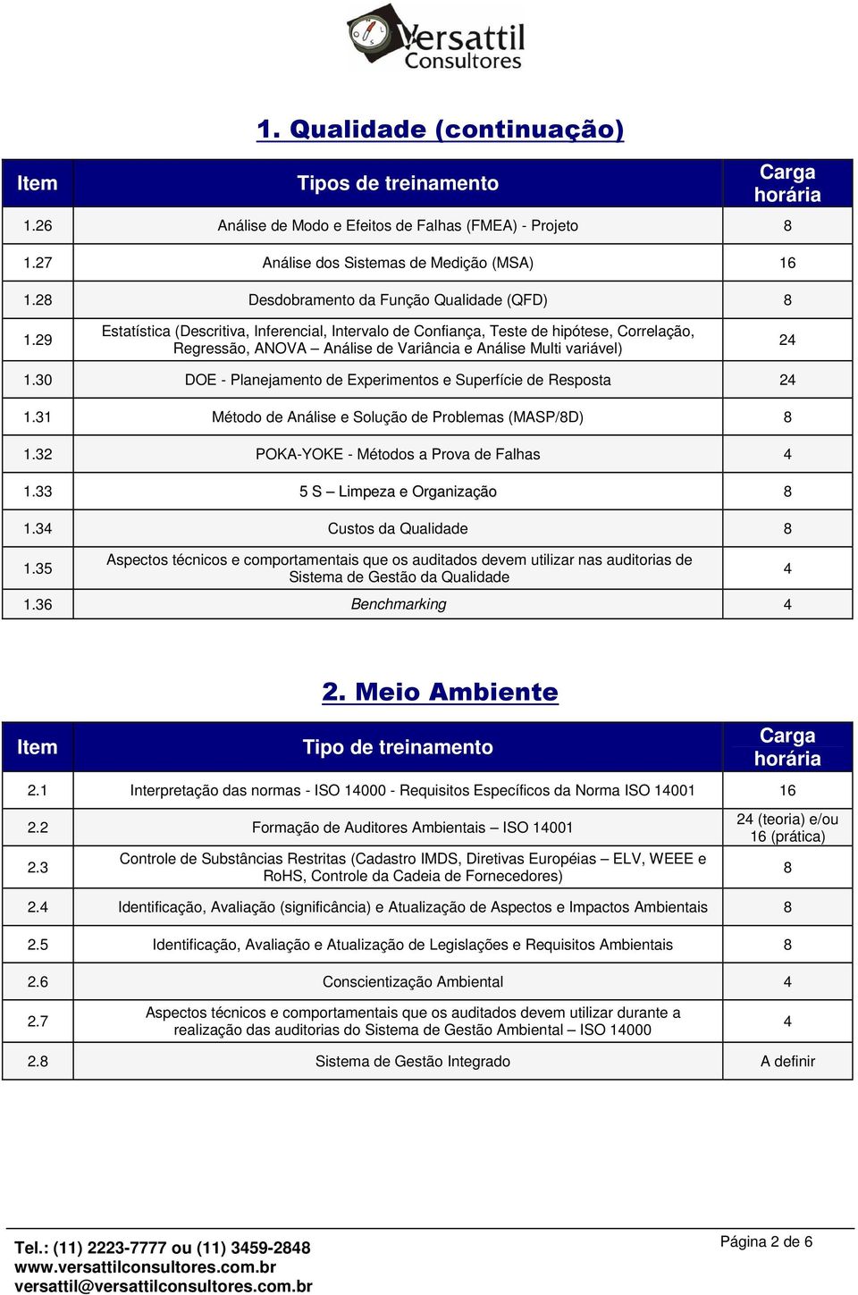 29 Estatística (Descritiva, Inferencial, Intervalo de Confiança, Teste de hipótese, Correlação, Regressão, ANOVA Análise de Variância e Análise Multi variável) 24 1.