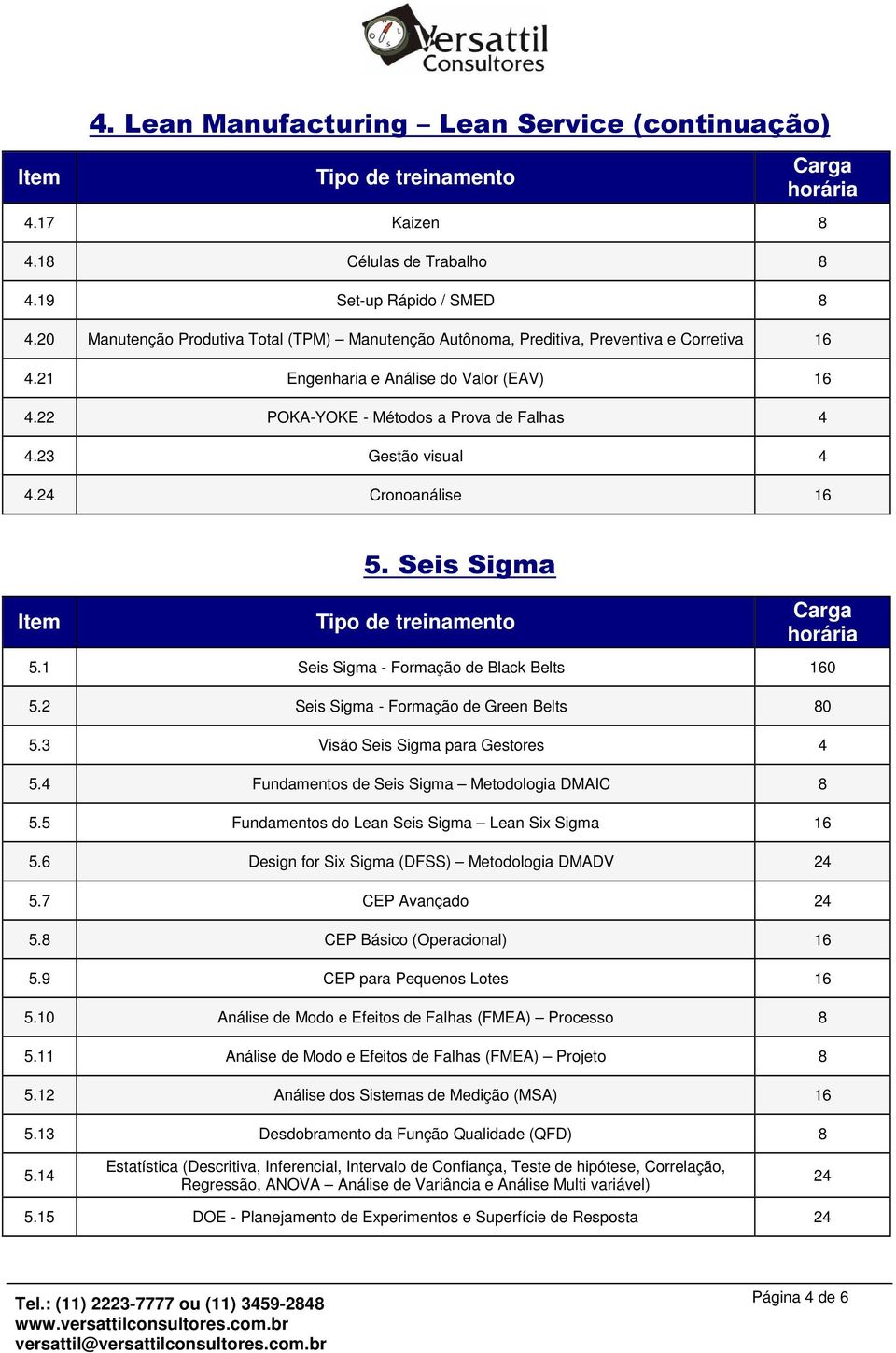 23 Gestão visual 4 4.24 Cronoanálise 16 5. Seis Sigma 5.1 Seis Sigma - Formação de Black Belts 160 5.2 Seis Sigma - Formação de Green Belts 80 5.3 Visão Seis Sigma para Gestores 4 5.