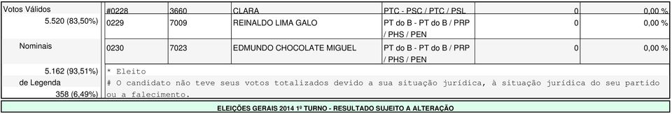 MIGUEL PT do B - PT do B / PRP 5.