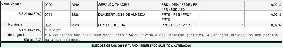 PPS / PV / PDT 5.