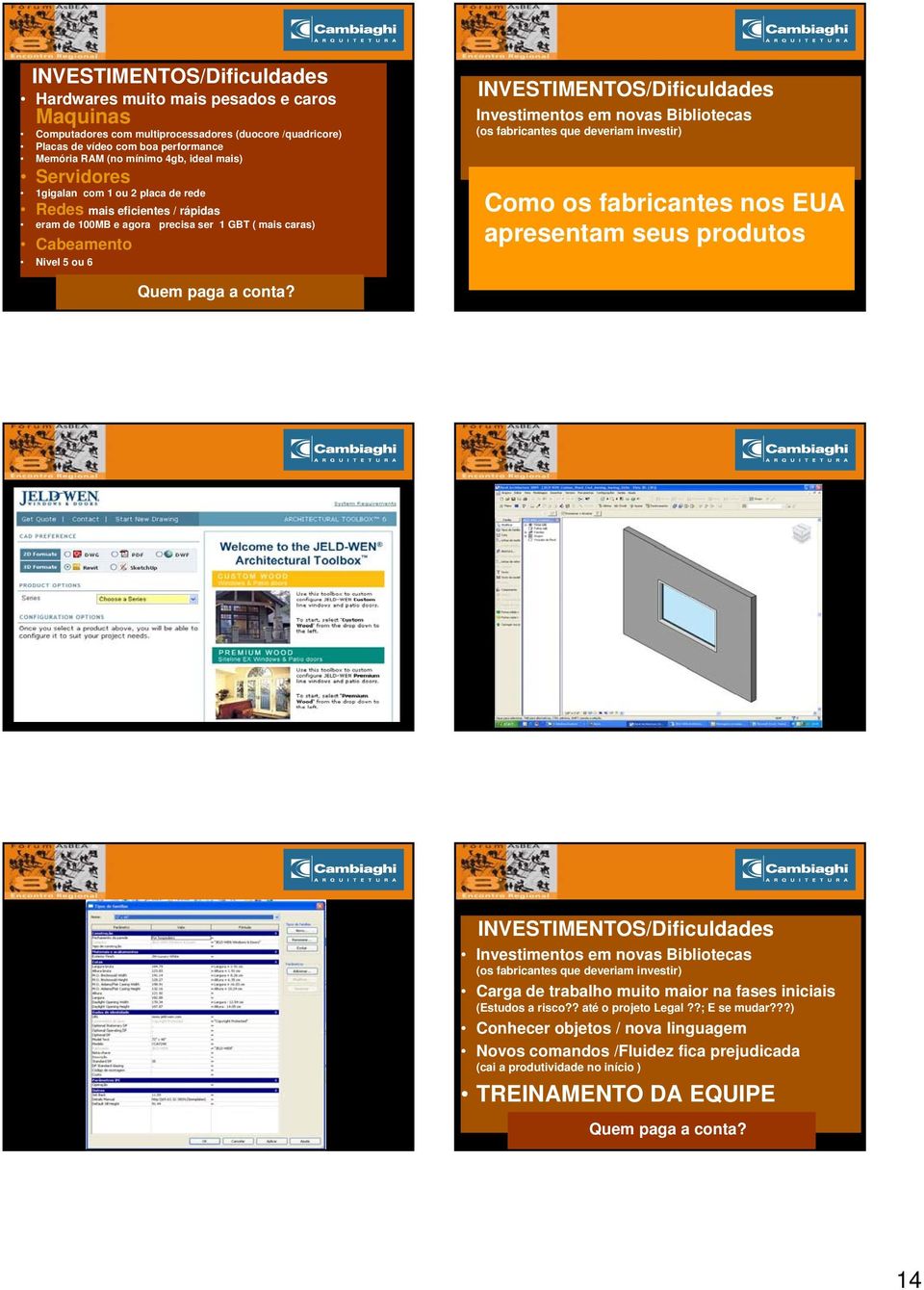 Investimentos em novas Bibliotecas (os fabricantes que deveriam investir) Como os fabricantes nos EUA apresentam seus produtos Quem paga a conta?