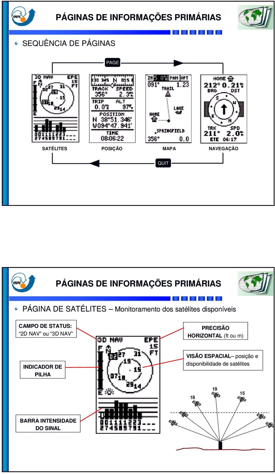 satélites disponíveis CAMPO DE STATUS: 2D NAV ou 3D NAV PRECISÃO HORIZONTAL (ft ou m)