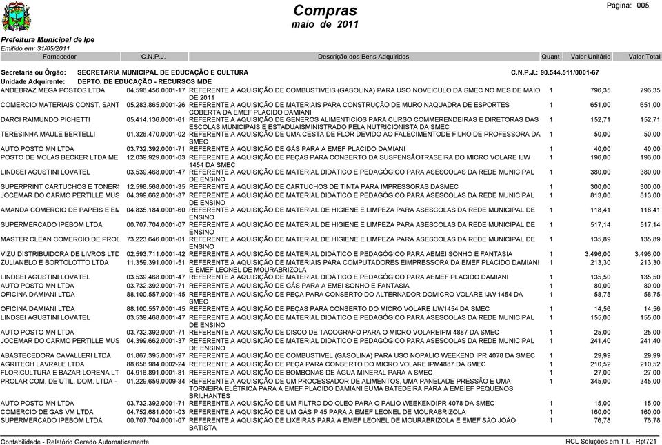 0001-26 LTDA REFERENTE A AQUISIÇÃO DE MATERIAIS PARA CONSTRUÇÃO DE MURO NAQUADRA DE ESPORTES 1 651,00 651,00 COBERTA DA EMEF PLACIDO DAMIANI DARCI RAIMUNDO PICHETTI 05.414.136.