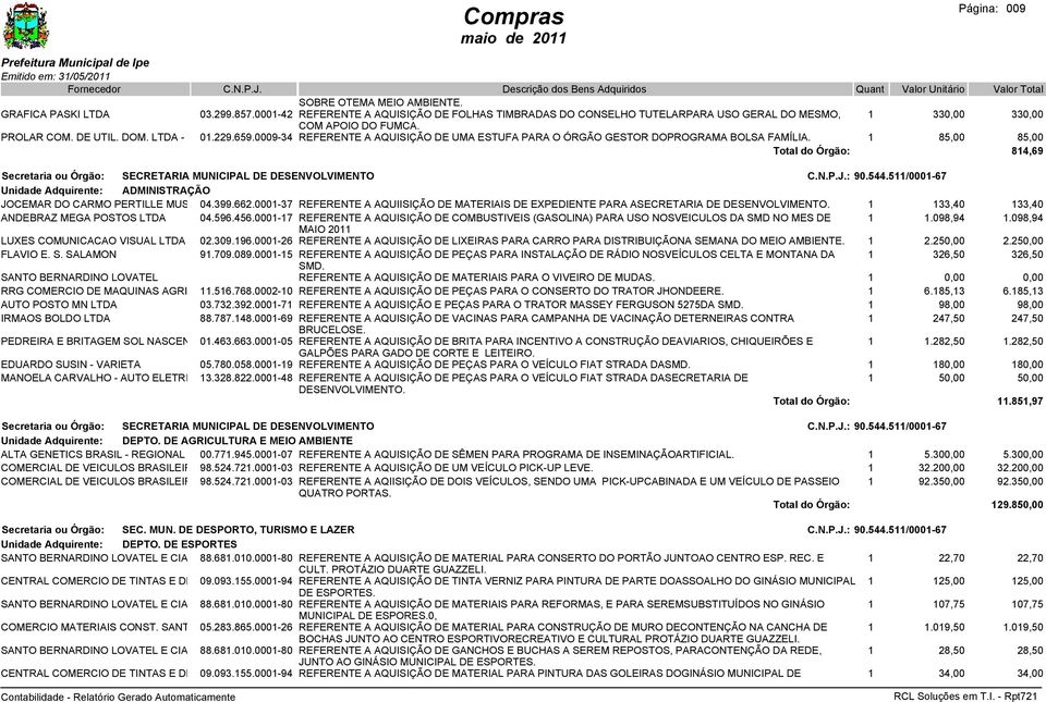 1 85,00 85,00 814,69 Secretaria ou Órgão: SECRETARIA MUNICIPAL DE DESENVOLVIMENTO Unidade Adquirente: ADMINISTRAÇÃO JOCEMAR DO CARMO PERTILLE MUSSATTO 04.399.662.