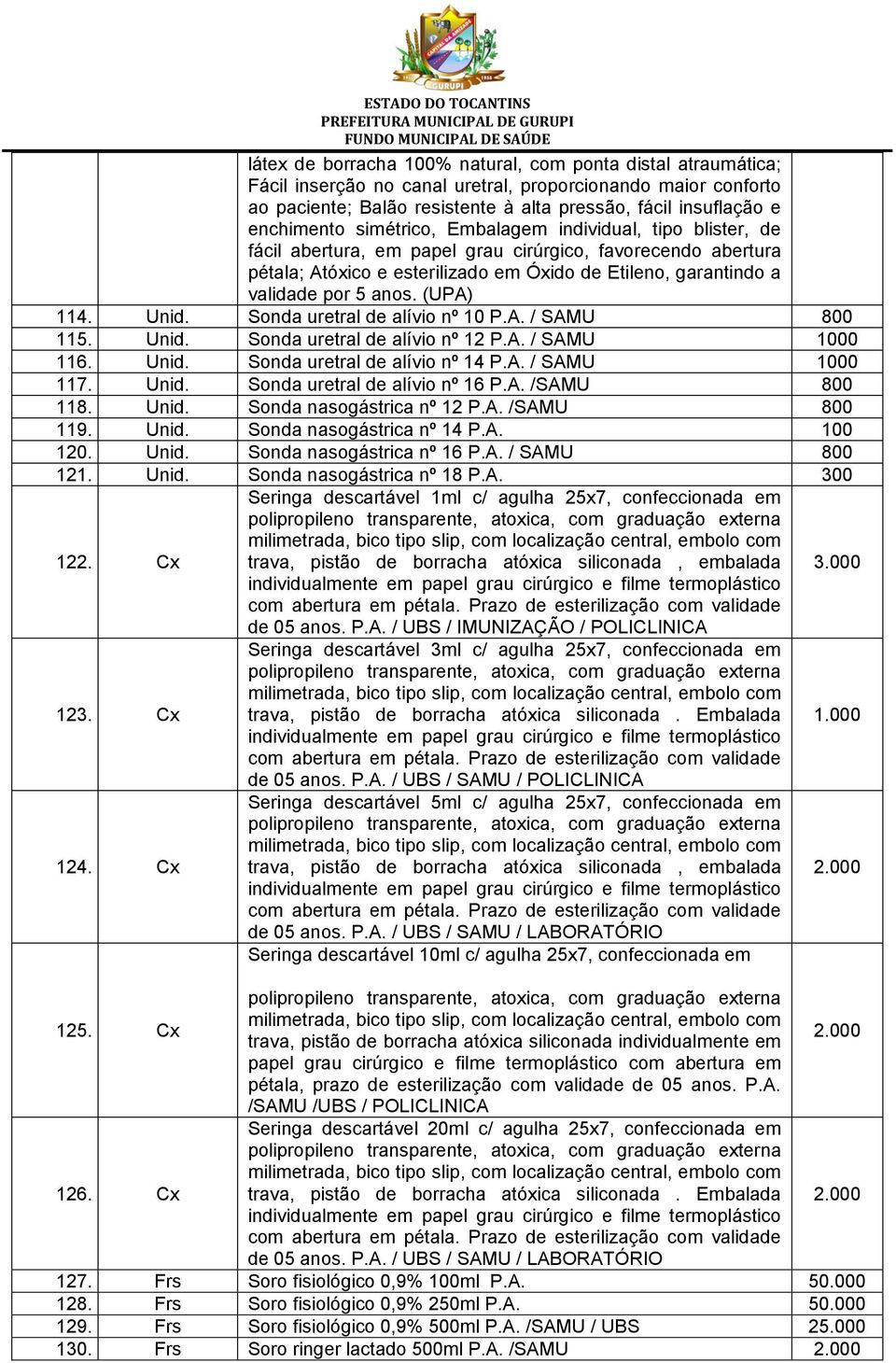 por 5 anos. (UPA) 114. Unid. Sonda uretral de alívio nº 10 P.A. / SAMU 800 115. Unid. Sonda uretral de alívio nº 12 P.A. / SAMU 1000 116. Unid. Sonda uretral de alívio nº 14 P.A. / SAMU 1000 117.