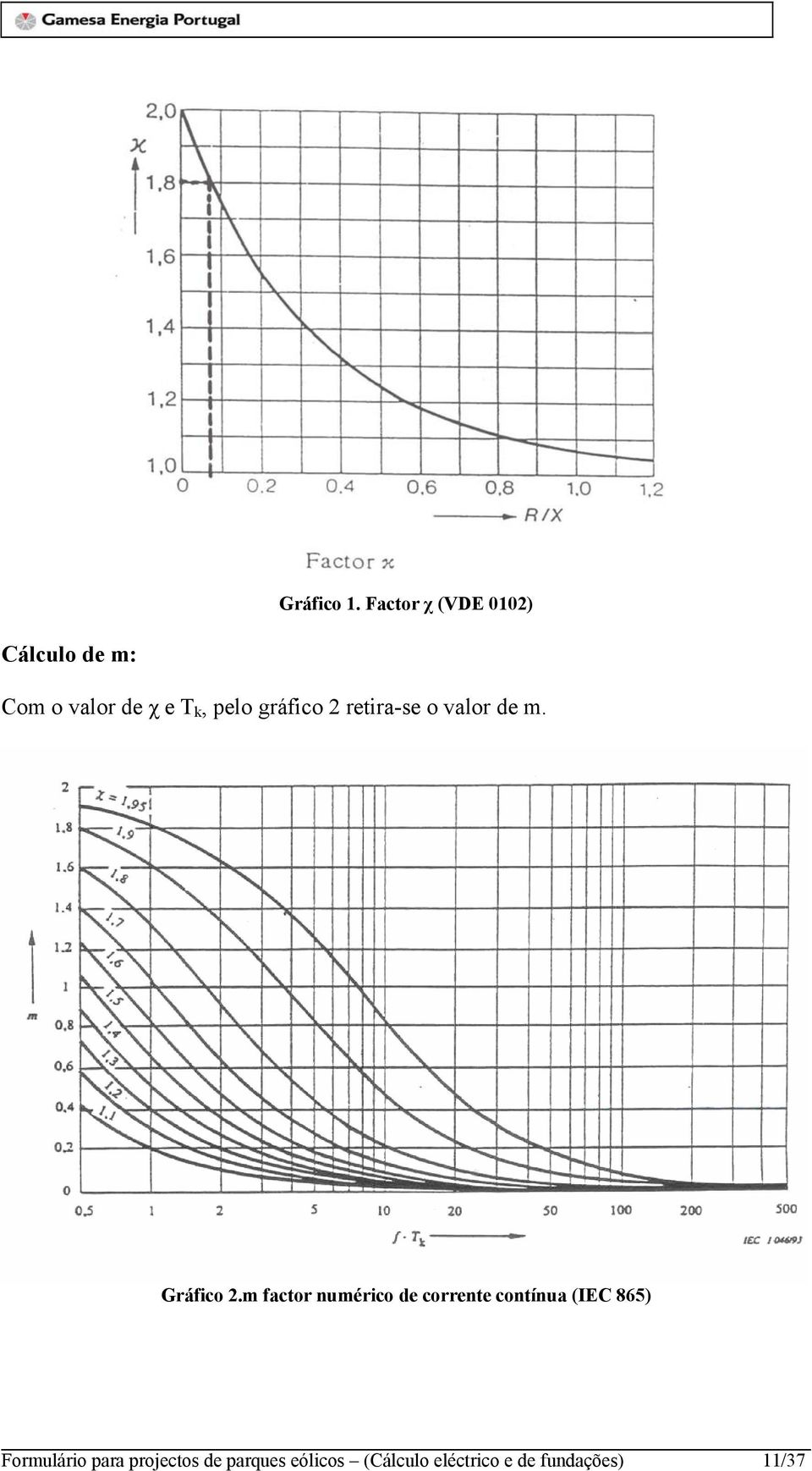 gráfico retira-se o valor de m. Gráfico.