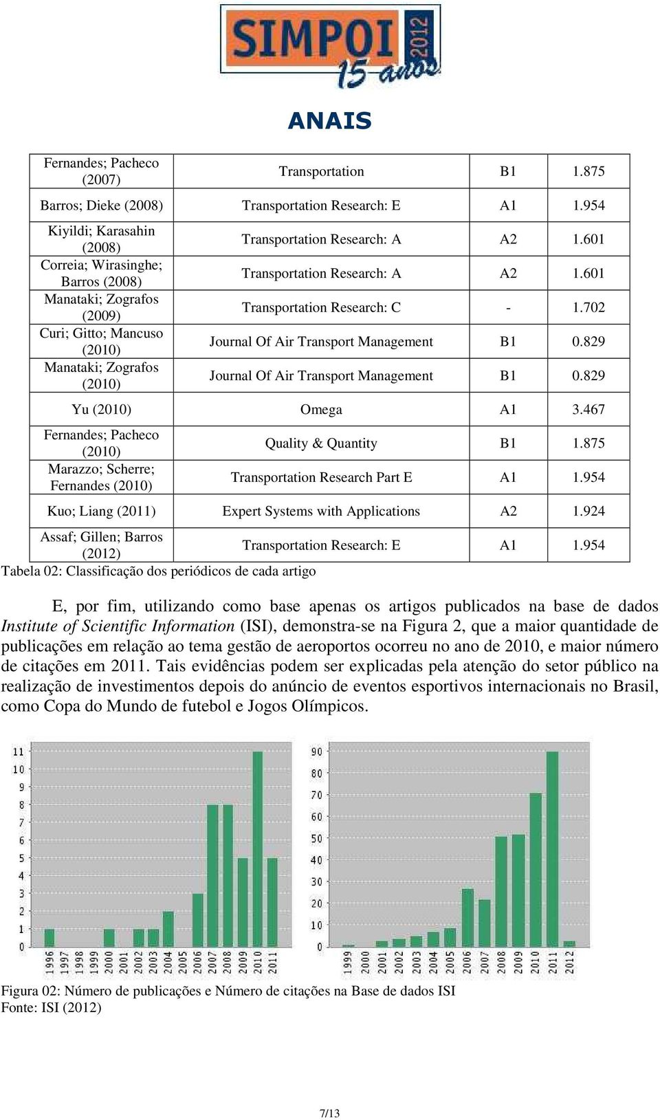 601 Transportation Research: A A2 1.601 Transportation Research: C - 1.702 Journal Of Air Transport Management B1 0.829 Journal Of Air Transport Management B1 0.829 Yu (2010) Omega A1 3.