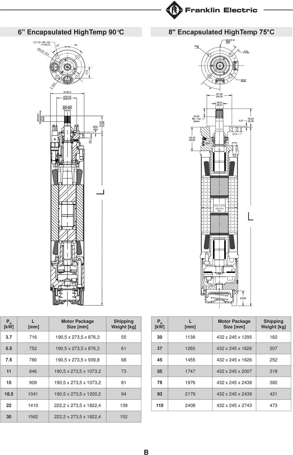 5 752 190,5 x 273,5 x 876,3 61 780 190,5 x 273,5 x 939,8 68 11 846 190,5 x 273,5 x 1073,2 73 15 909 190,5 x 273,5 x 1073,2 81 18.