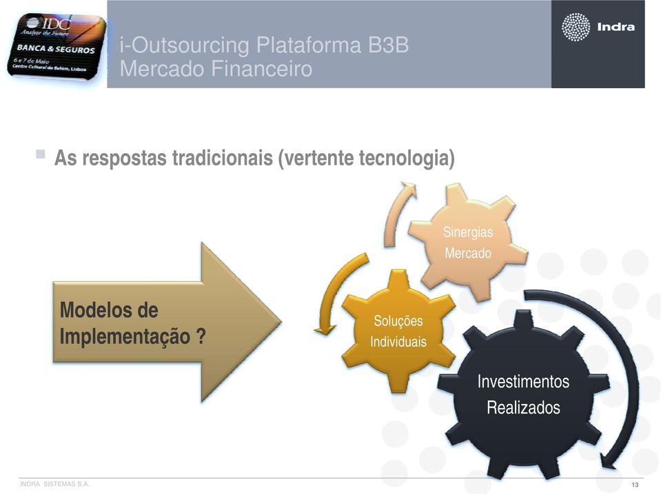 Sinergias Mercado Modelos de Implementação?