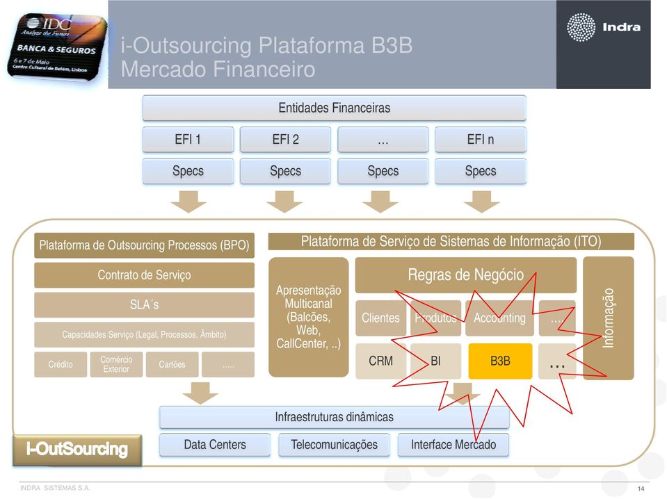 Âmbito) Comércio Exterior Cartões.. Apresentação Multicanal (Balcões, Web, CallCenter,.