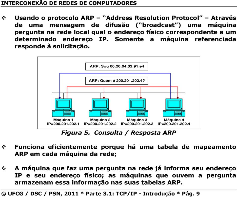 201.202.3 Máquina 4 IP=200.201.202.4 Figura 5.