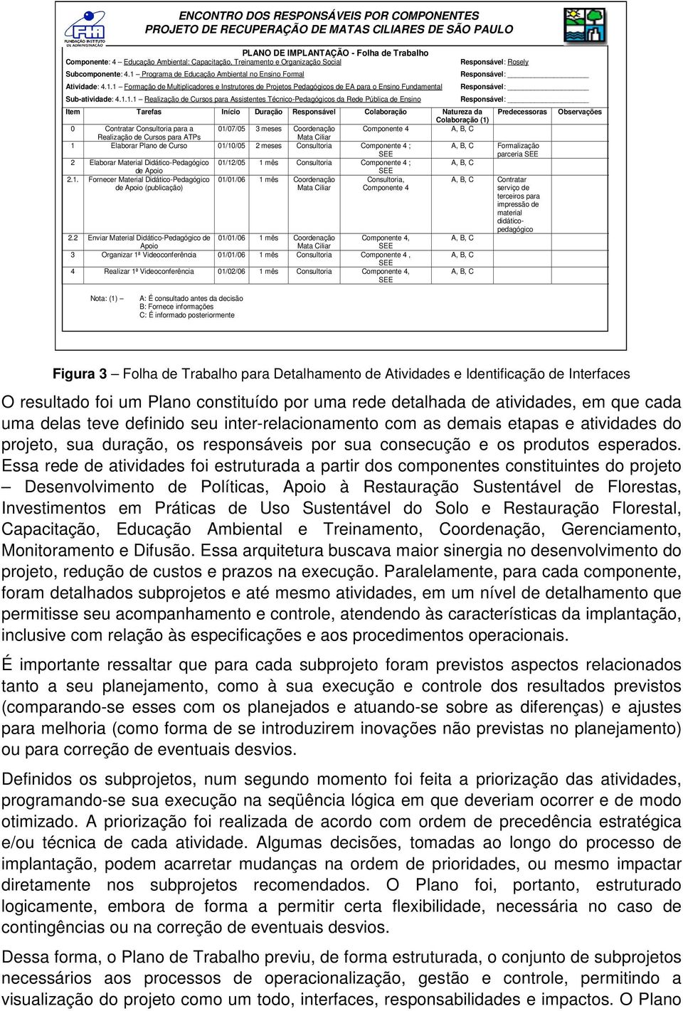 1.1.1 Realização de Cursos para Assistentes Técnico-Pedagógicos da Rede Pública de Ensino Responsável: Item Tarefas Início Duração Responsável Colaboração Natureza da Predecessoras Observações