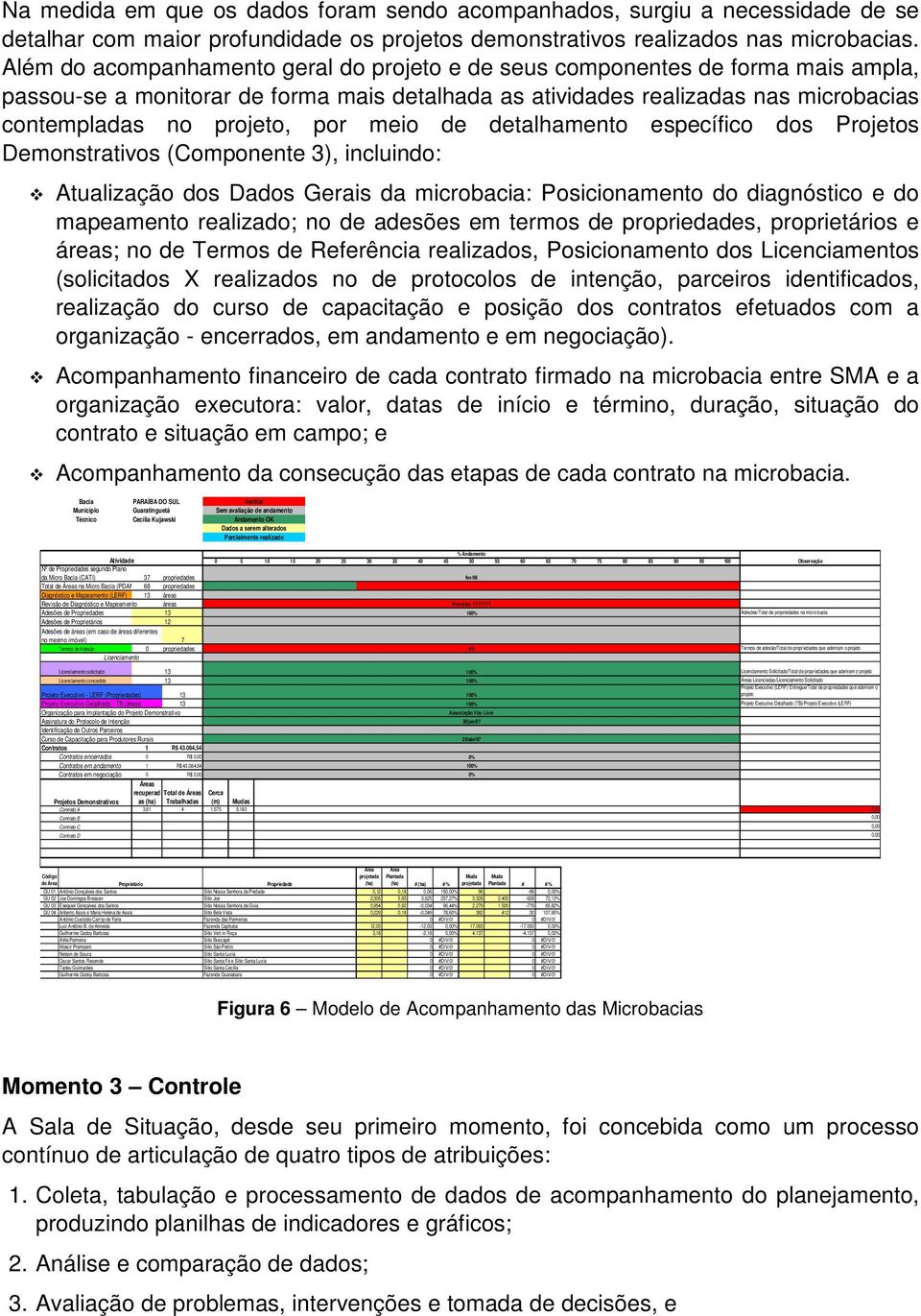 meio de detalhamento específico dos Projetos Demonstrativos (Componente 3), incluindo: Atualização dos Dados Gerais da microbacia: Posicionamento do diagnóstico e do mapeamento realizado; no de