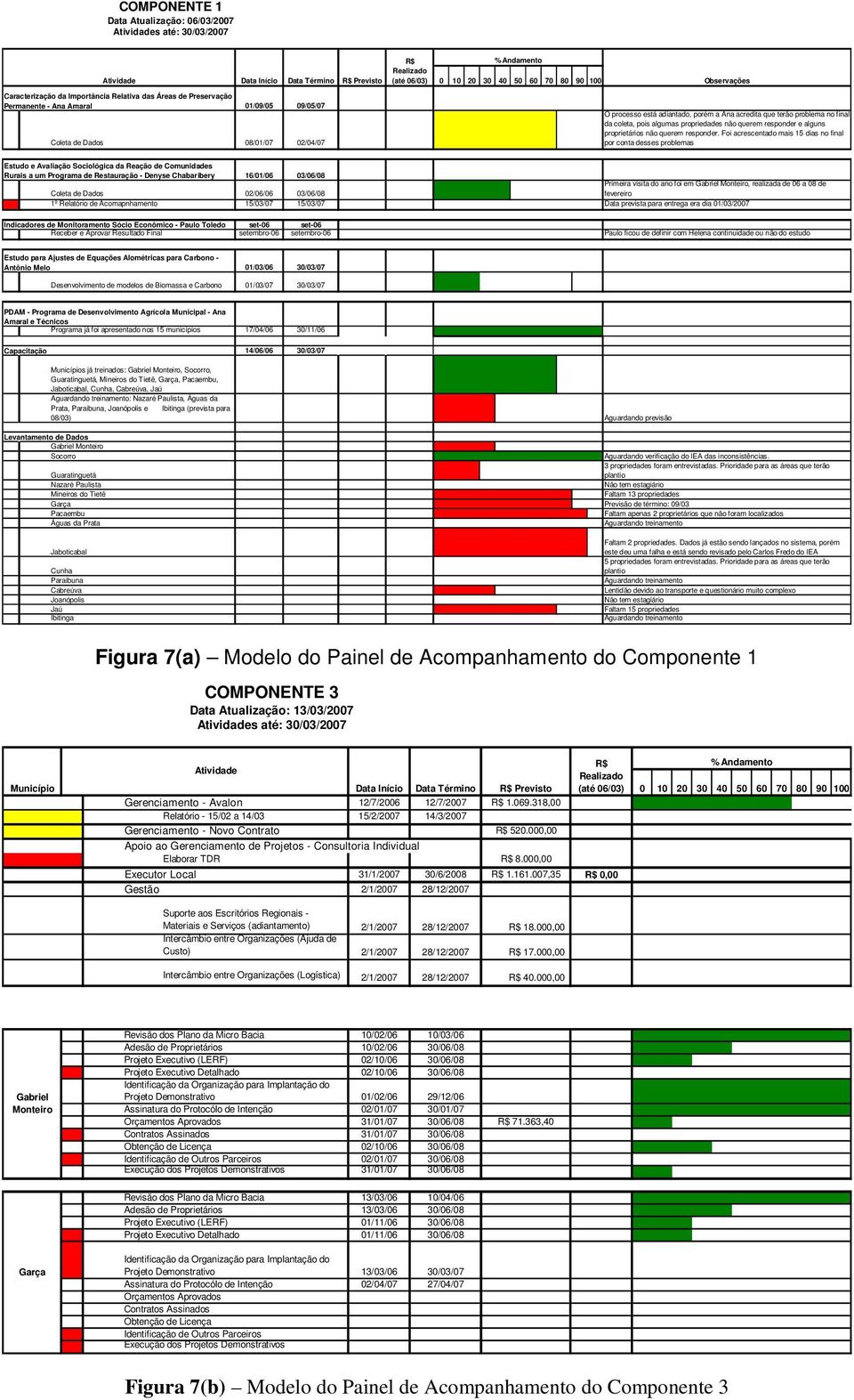 problema no final da coleta, pois algumas propriedades não querem responder e alguns proprietários não querem responder.