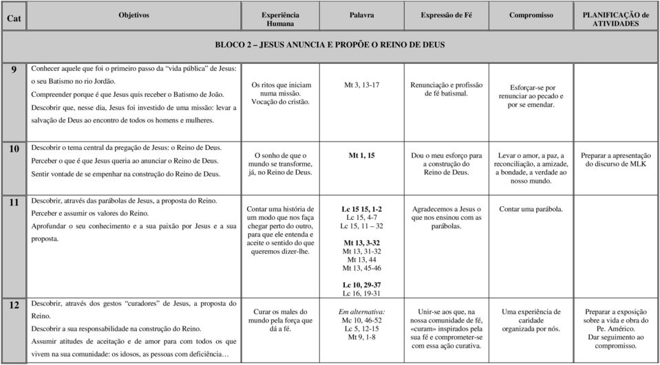 Descobrir que, nesse dia, Jesus foi investido de uma missão: levar a Os ritos que iniciam numa missão. Vocação do cristão. Mt 3, 13-17 Renunciação e profissão de fé batismal.