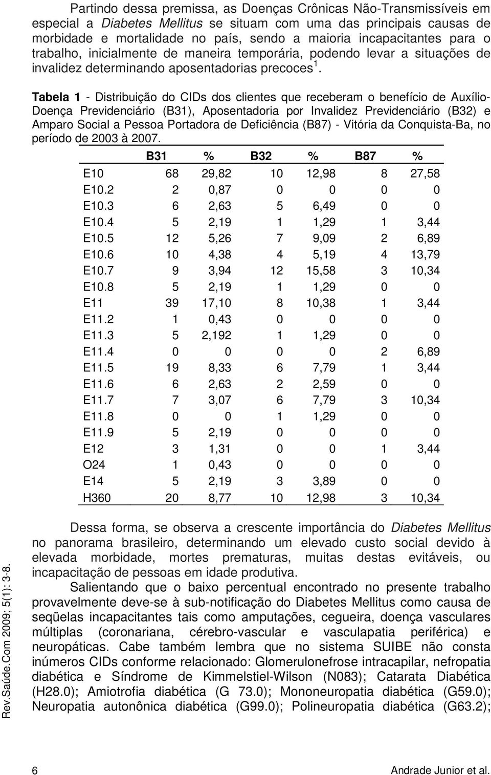 Tabela 1 - Distribuição do CIDs dos clientes que receberam o benefício de Auxílio- Doença Previdenciário (B31), Aposentadoria por Invalidez Previdenciário (B32) e Amparo Social a Pessoa Portadora de