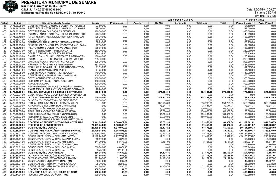 000,00 0,00 0,00 0,00 0,00 0,00 0,00-390.000,00 0,00 456 2471.99.11.00 PAVIMENTAÇÃO E GALERIA - JD. PALMEIRAS E PUC 146.950,00 0,00 0,00 0,00 0,00 0,00 0,00-146.950,00 0,00 457 2471.99.12.00 IMPL. PQ.