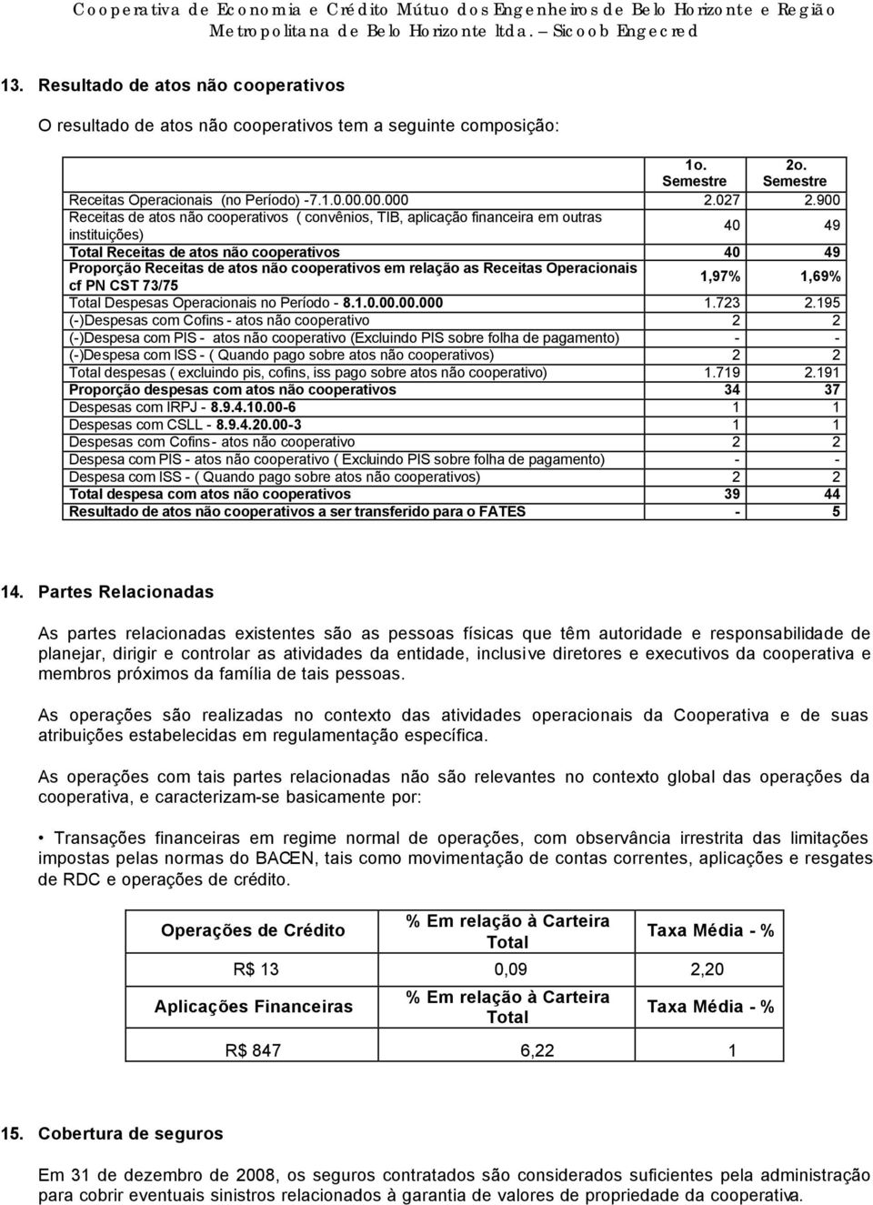 relação as Receitas Operacionais cf PN CST 73/75 1,97% 1,69% Total Despesas Operacionais no Período - 8.1.0.00.00.000 1.723 2.