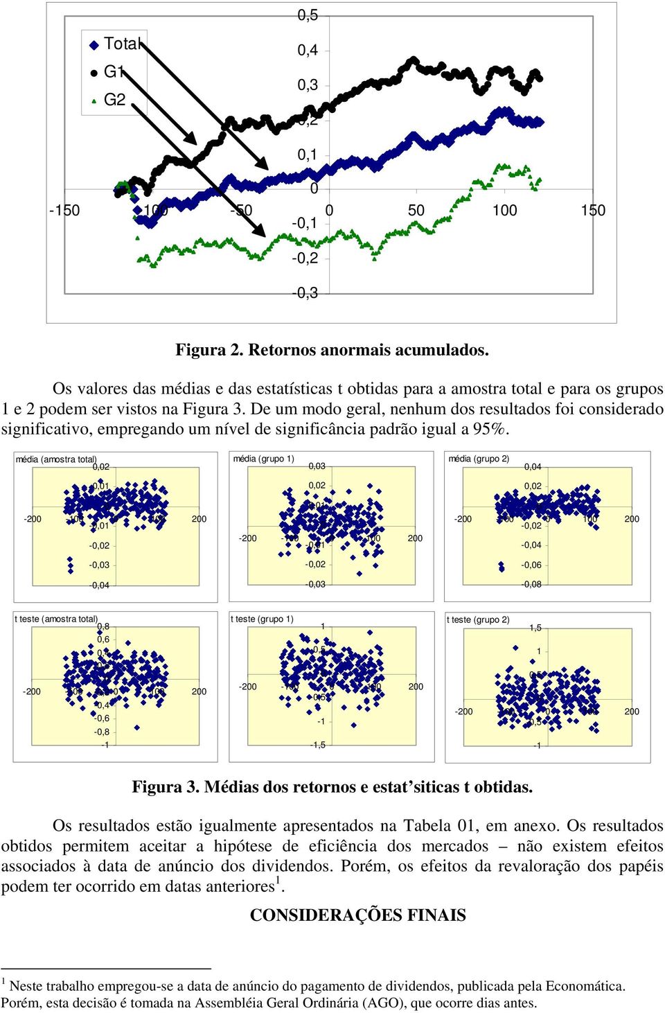 méda (amostra total), méda (grupo 1),3 méda (grupo ),4,1,, - -1 -,1 1 -, -,3 -,4,1 - -1 -,1 1 -, -,3 - -1 -, 1 -,4 -,6 -,8 t teste (amostra total),8,6,4, - -1 -, 1 -,4 -,6 -,8-1 t teste (grupo 1) 1,5