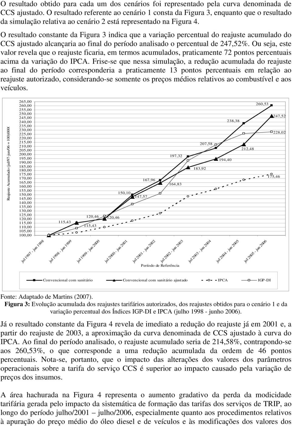 O resultado constante da Figura 3 indica que a variação percentual do reajuste acumulado do CCS ajustado alcançaria ao final do período analisado o percentual de 247,52%.