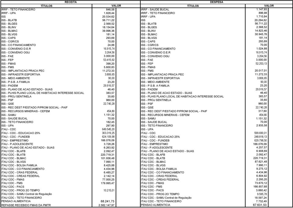 945,76 ISS - CAPS 293,69 ISS - BLVGS 181,14 ISS - CGR/CS 70,00 ISS - CAPS 293,69 ISS - CO FINANCIAMENTO 24,88 ISS - CGR/CS 70,00 ISS - CONVENIO D.E.R 16.915,74 ISS - CO FINANCIAMENTO 1.