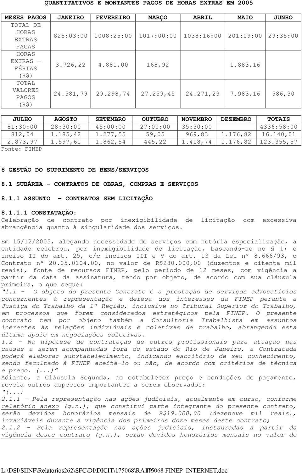 983,16 586,30 JULHO AGOSTO SETEMBRO OUTUBRO NOVEMBRO DEZEMBRO TOTAIS 81:30:00 28:30:00 45:00:00 27:00:00 35:30:00 4336:58:00 812,04 1.185,42 1.277,55 59,05 969,83 1.176,82 16.140,01 2.873,97 1.