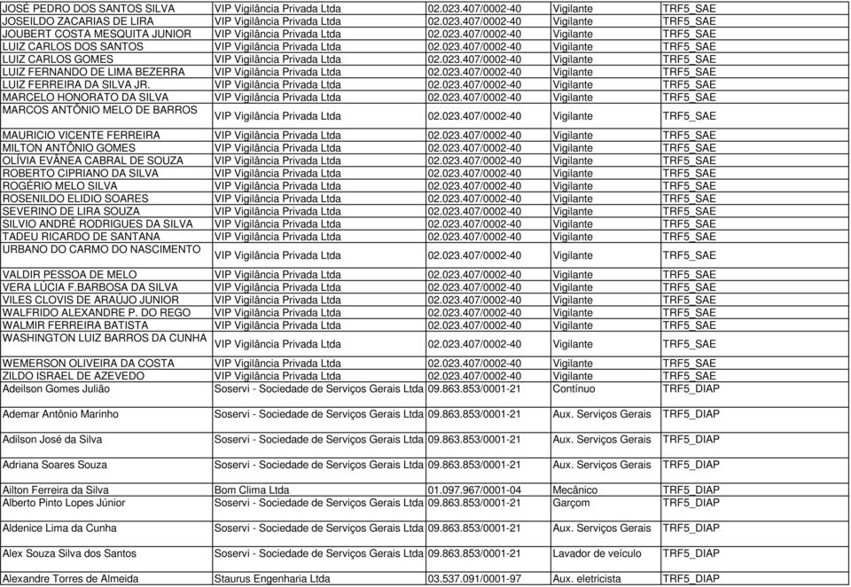 SOARES SEVERINO DE LIRA SOUZA SILVIO ANDRÉ RODRIGUES DA SILVA TADEU RICARDO DE SANTANA URBANO DO CARMO DO NASCIMENTO VALDIR PESSOA DE MELO VERA LÚCIA F.