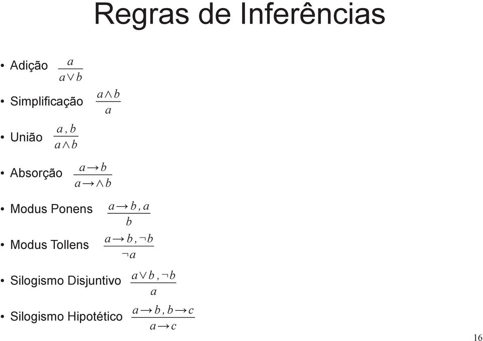 Ponens Modus Tollens Silogismo Disjuntivo