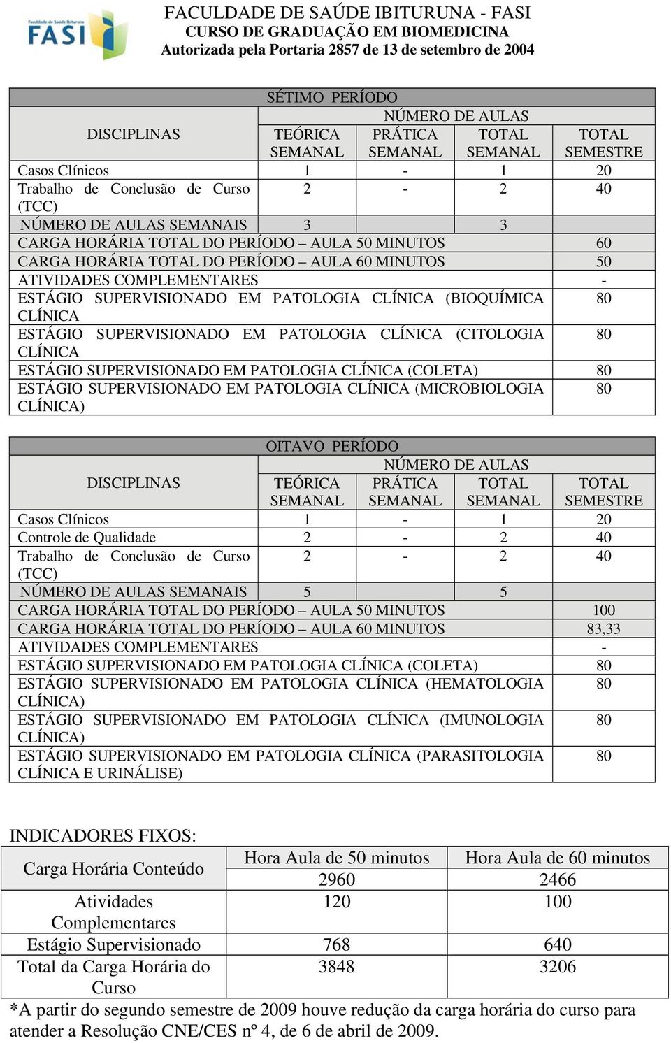 PERÍODO AULA 60 MINUTOS 83,33 ESTÁGIO SUPERVISIONADO EM PATOLOGIA (HEMATOLOGIA 80 ESTÁGIO SUPERVISIONADO EM PATOLOGIA (IMUNOLOGIA 80 ESTÁGIO SUPERVISIONADO EM PATOLOGIA (PARASITOLOGIA 80 E URINÁLISE)