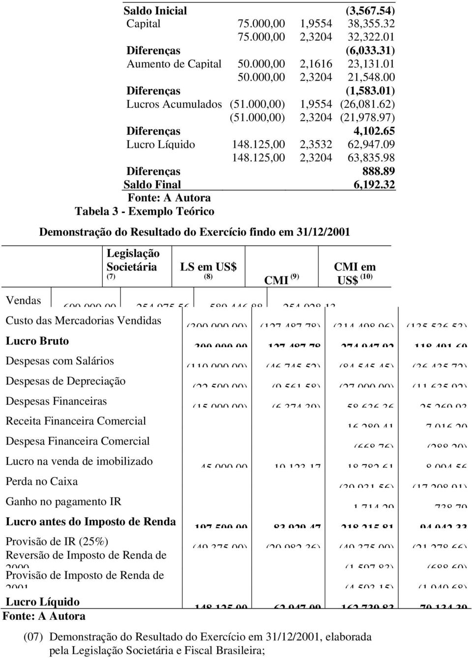 89 Saldo Final 6,192.