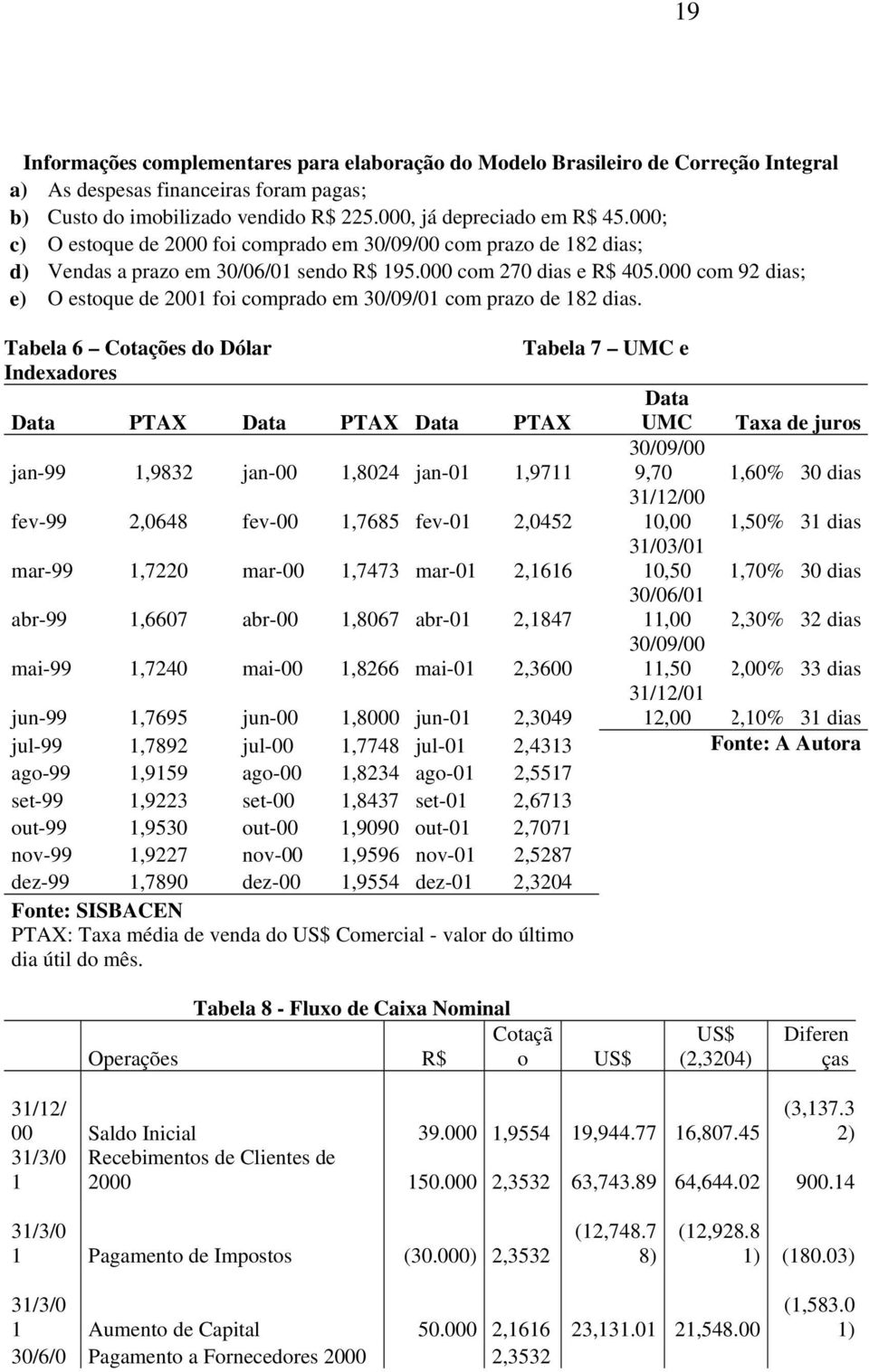 000 com 92 dias; e) O estoque de 2001 foi comprado em 30/09/01 com prazo de 182 dias.