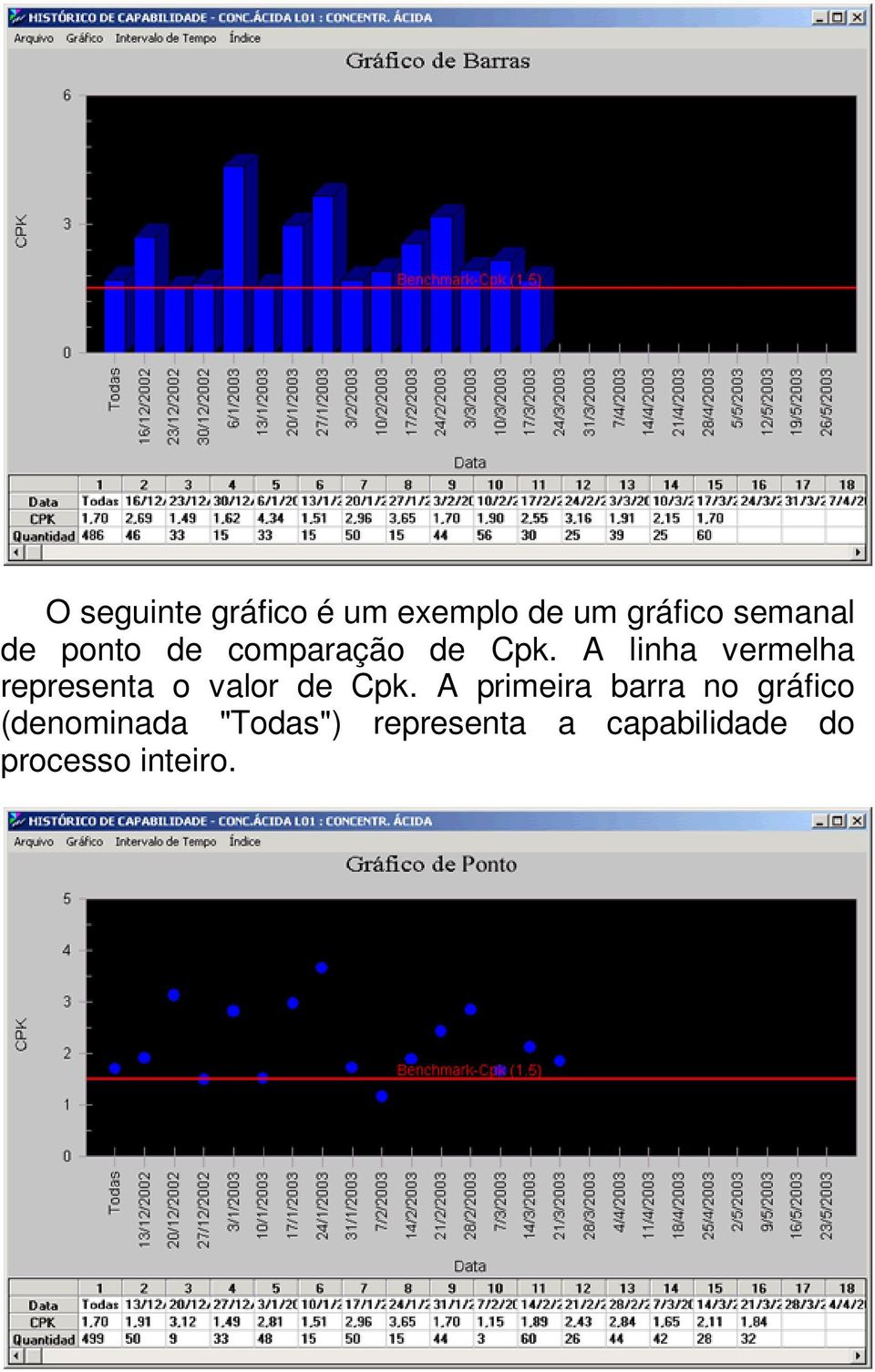 A linha vermelha representa o valor de Cpk.