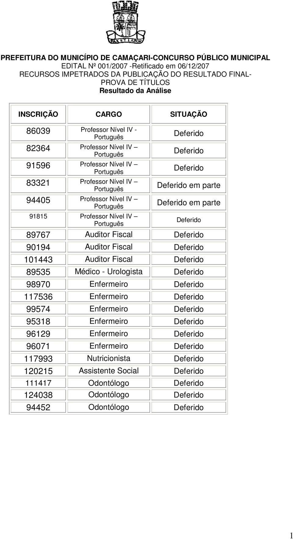 Auditor Fiscal 89535 Médico - Urologista 98970 Enfermeiro 117536 Enfermeiro 99574 Enfermeiro 95318 Enfermeiro 96129