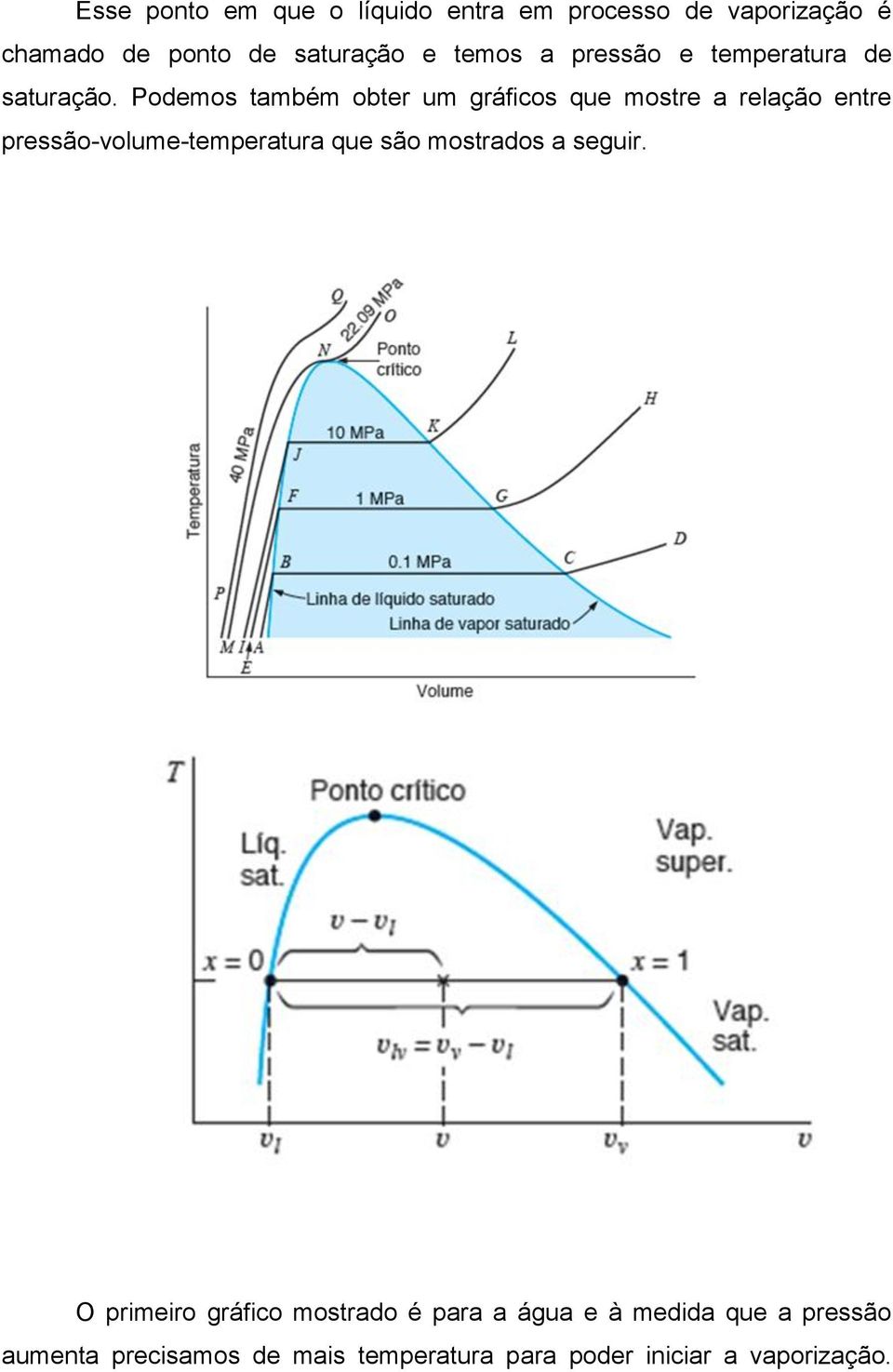 Podemos também obter um gráficos que mostre a relação entre pressão-volume-temperatura que são