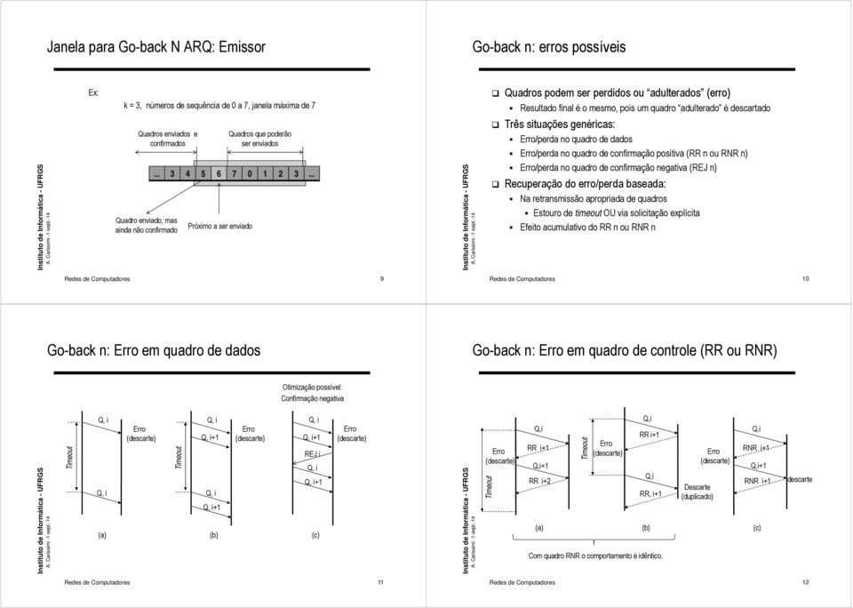 quadro de confirmação positiva (RR n ou RNR n) /perda no quadro de confirmação negativa (REJ n) Recuperação do /perda baseada: Na retransmissão apropriada de quadros Estouro de timeout OU via