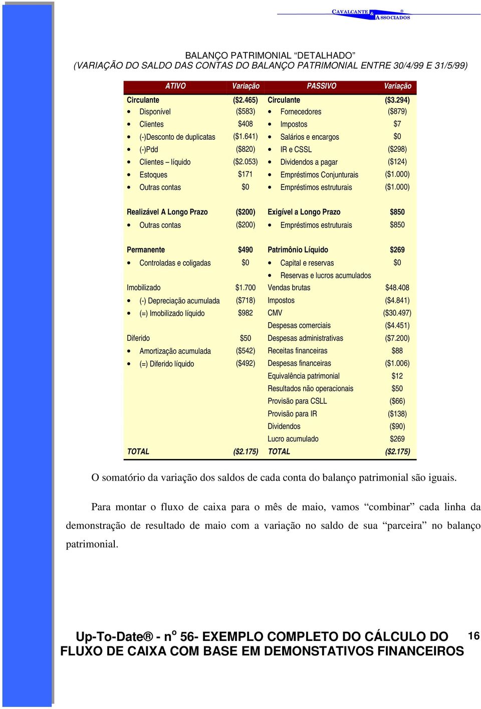 053) Dividendos a pagar ($124) Estoques $171 Empréstimos Conjunturais ($1.000) Outras contas $0 Empréstimos estruturais ($1.