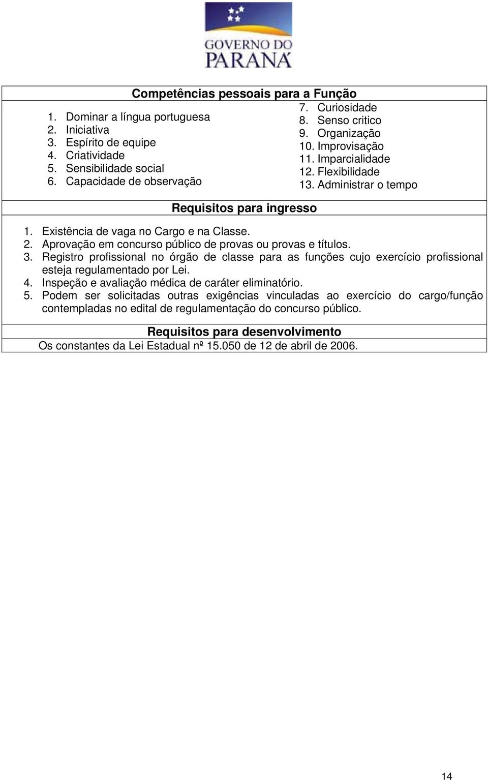 Imparcialidade 12. Flexibilidade 13. Administrar o tempo 3.