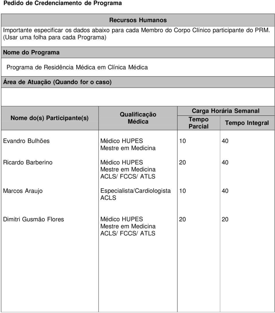 do(s) Participante(s) Qualificação Médica Carga Horária Semanal Tempo Tempo Integral Parcial Evandro Bulhões Médico HUPES Mestre em Medicina