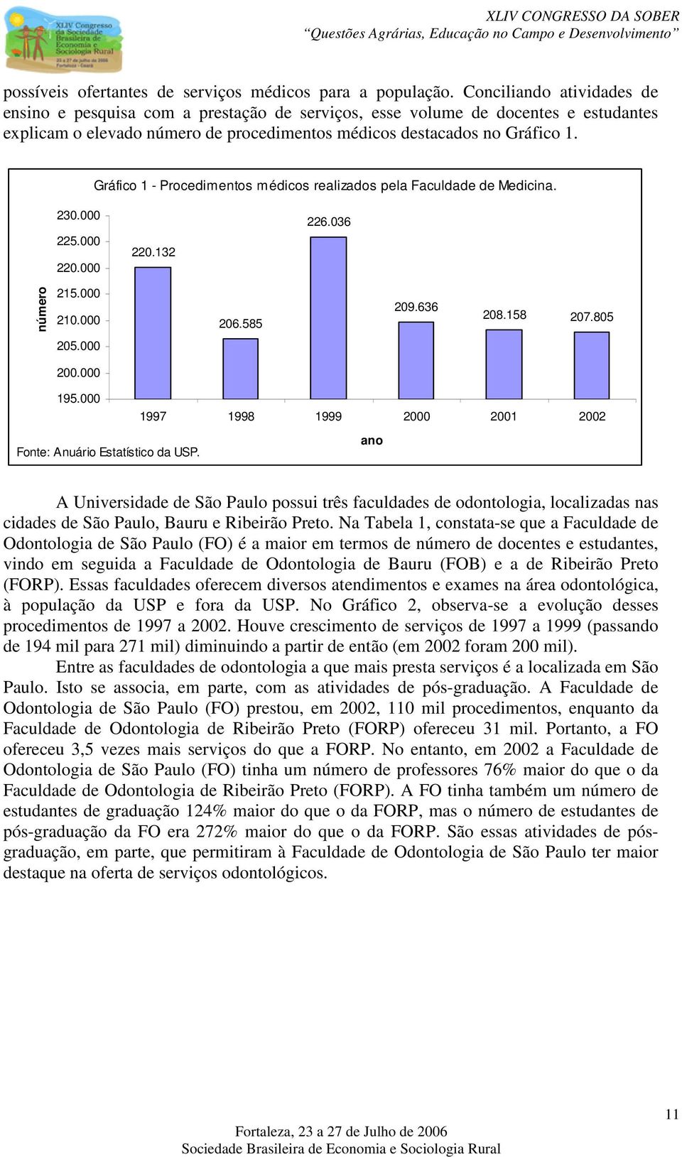 Gráfico 1 - Procedimentos médicos realizados pela Faculdade de Medicina. 230.000 225.000 220.000 220.132 226.036 número 215.000 210.000 206.585 209.636 208.158 207.805 205.000 200.000 195.