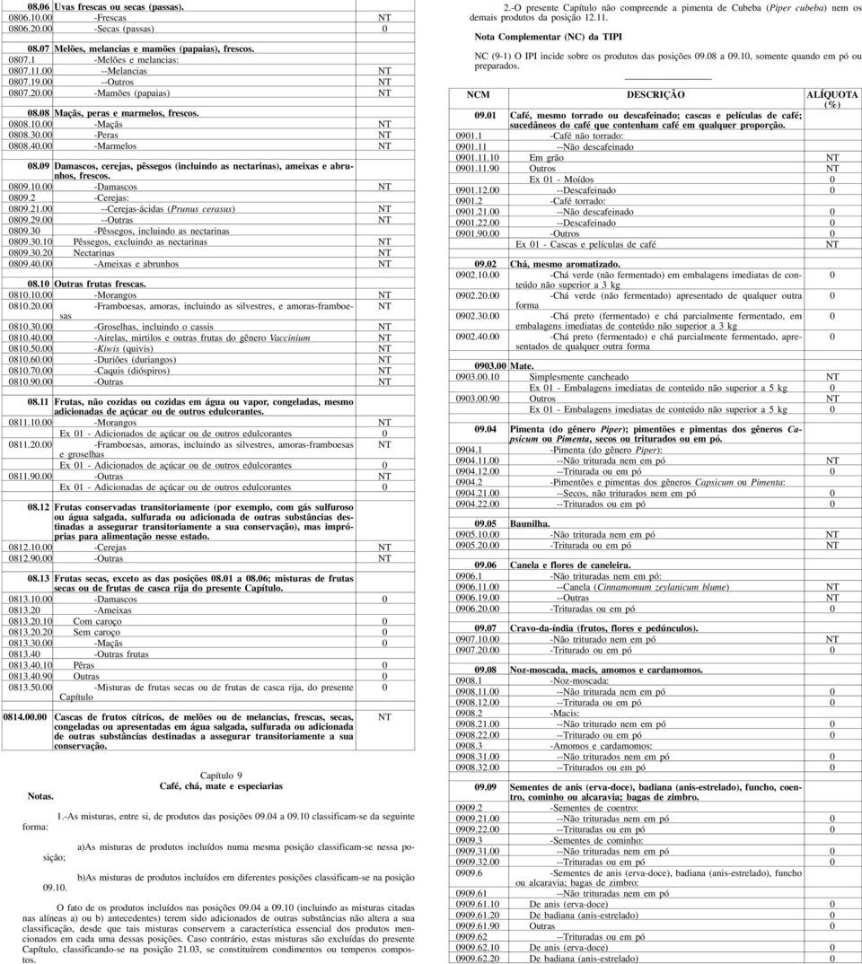 21. --Cerejas-ácidas (Prunus cerasus) 89.29. --Outras 89.3 -Pêssegos, incluindo as nectarinas 89.3.1 Pêssegos, excluindo as nectarinas 89.3.2 Nectarinas 89.4. -Ameixas e abrunhos 8.