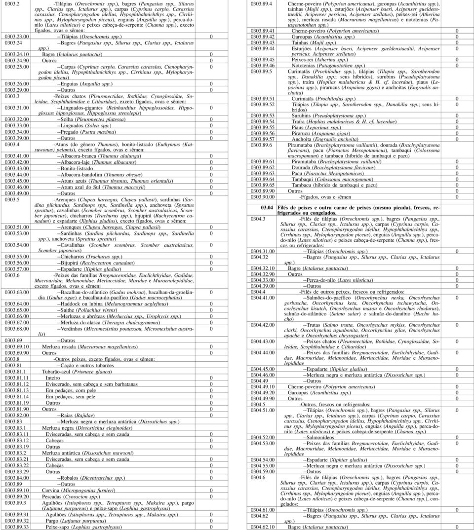 --Tilápias (Oreochromis spp.) 33.24 --Bagres (Pangasius spp., Silurus spp., Clarias spp., Ictalurus spp.) 33.24.1 Bagre (Ictalurus puntactus) 33.24.9 Outros 33.2. --Carpas (Cyprinus carpio, Carassius carassius, Ctenopharyngodon idellus, Hypophthalmichthys spp.