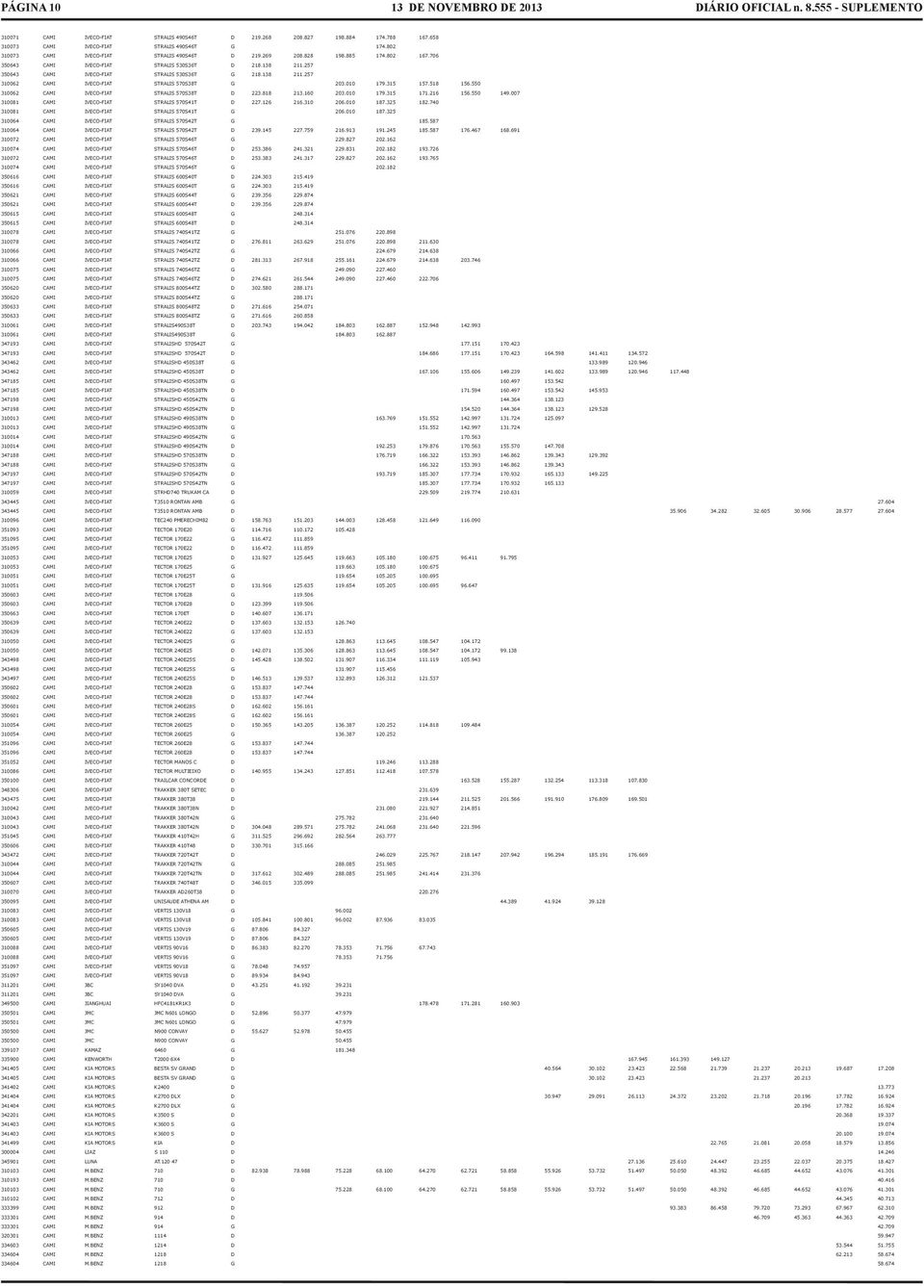 315 157.518 156.550 310062 CAMI IVECO-FIAT STRALIS 570S38T D 223.818 213.160 203.010 179.315 171.216 156.550 149.007 310081 CAMI IVECO-FIAT STRALIS 570S41T D 227.126 216.310 206.010 187.325 182.