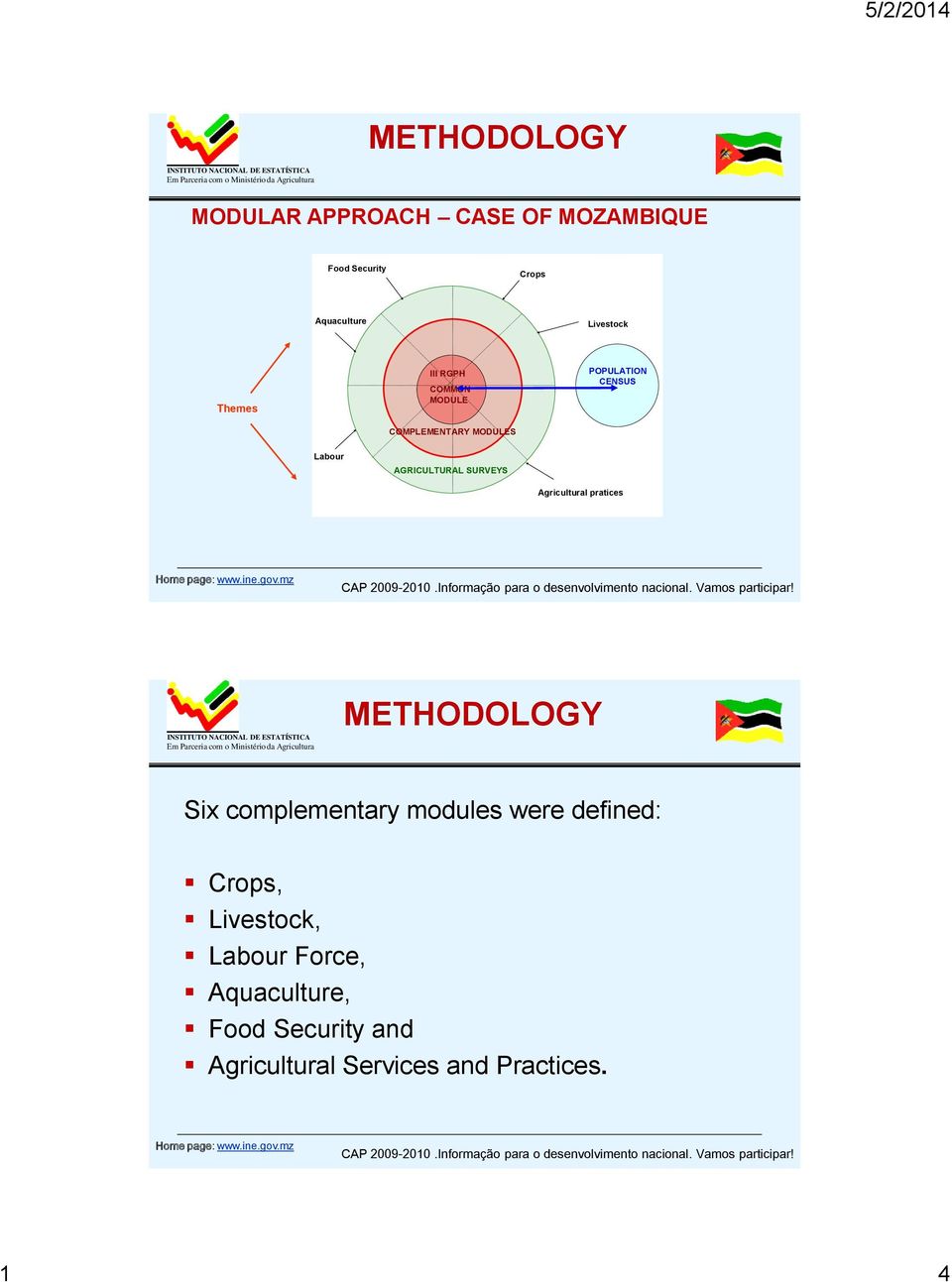 SURVEYS Agricultural pratices METHODOLOGY Six complementary modules were defined: Crops,
