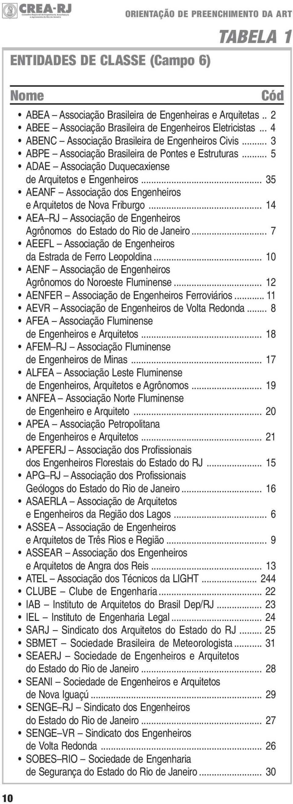 .. 35 AEANF Associação dos Engenheiros e Arquitetos de Nova Friburgo... 14 AEA RJ Associação de Engenheiros Agrônomos do Estado do Rio de Janeiro.