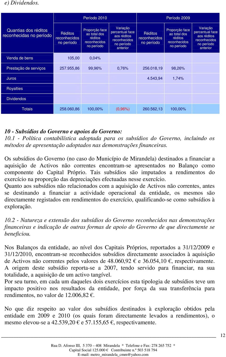 reconhecidos no período anterior Réditos reconhecidos no período Proporção face ao total dos réditos reconhecidos no período Variação percentual face aos réditos reconhecidos no período anterior