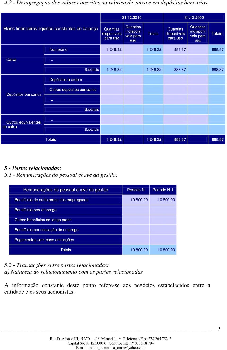 2009 Meios financeiros líquidos constantes do balanço Quantias disponíveis para uso Quantias indisponí veis para uso Quantias disponíveis para uso Quantias indisponí veis para uso Numerário 1.