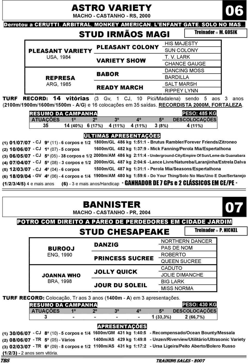 GOSIK TURF RECORD: 14 vitórias (3 Gv, 1 CJ, 10 Pici/Madalena) sendo 5 aos 3 anos (2100m/1900m/1600m/1500m - A/G) e 16 colocações em 35 saídas. RECORDISTA 2000M, FORTALEZA.