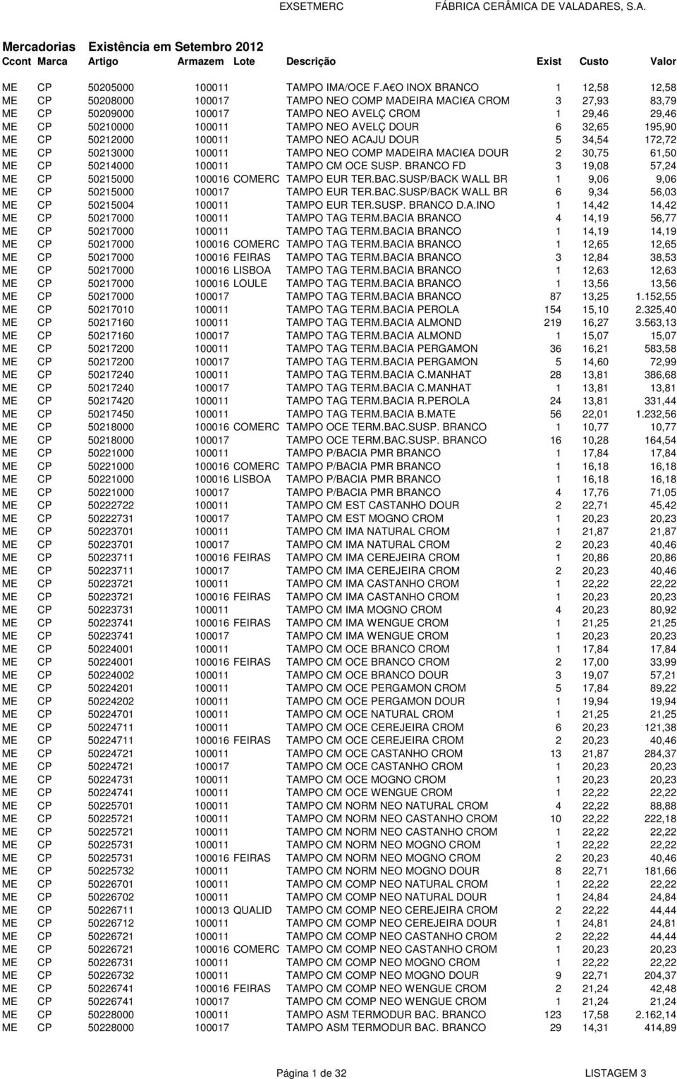 DOUR 6 32,65 195,90 ME CP 50212000 100011 TAMPO NEO ACAJU DOUR 5 34,54 172,72 ME CP 50213000 100011 TAMPO NEO COMP MADEIRA MACIÇA DOUR 2 30,75 61,50 ME CP 50214000 100011 TAMPO CM OCE SUSP.