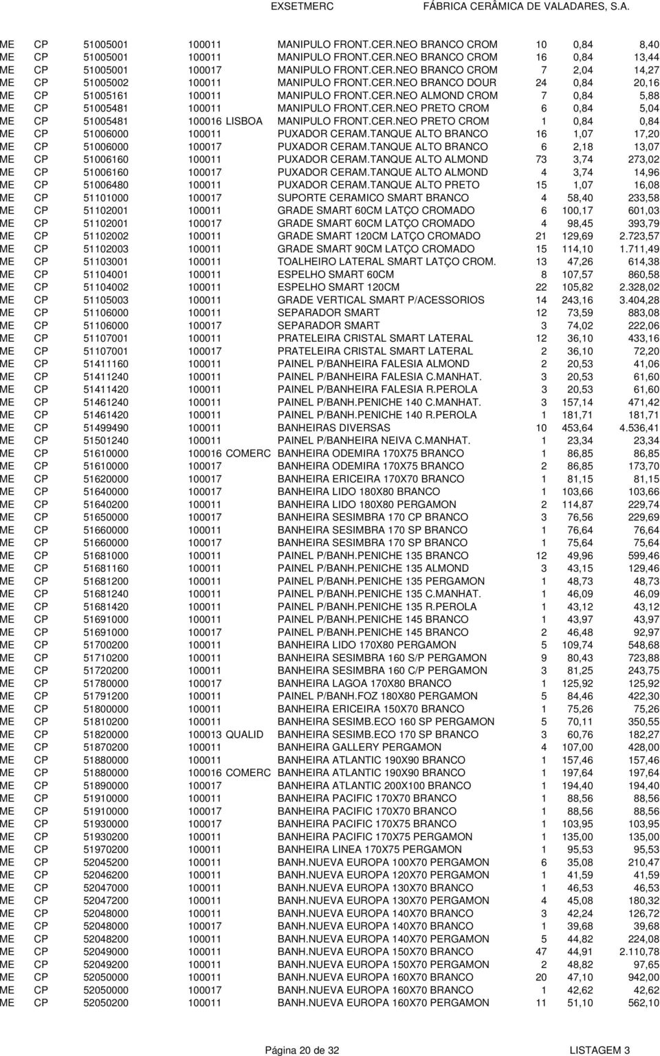 CER.NEO PRETO CROM 1 0,84 0,84 ME CP 51006000 100011 PUXADOR CERAM.TANQUE ALTO BRANCO 16 1,07 17,20 ME CP 51006000 100017 PUXADOR CERAM.