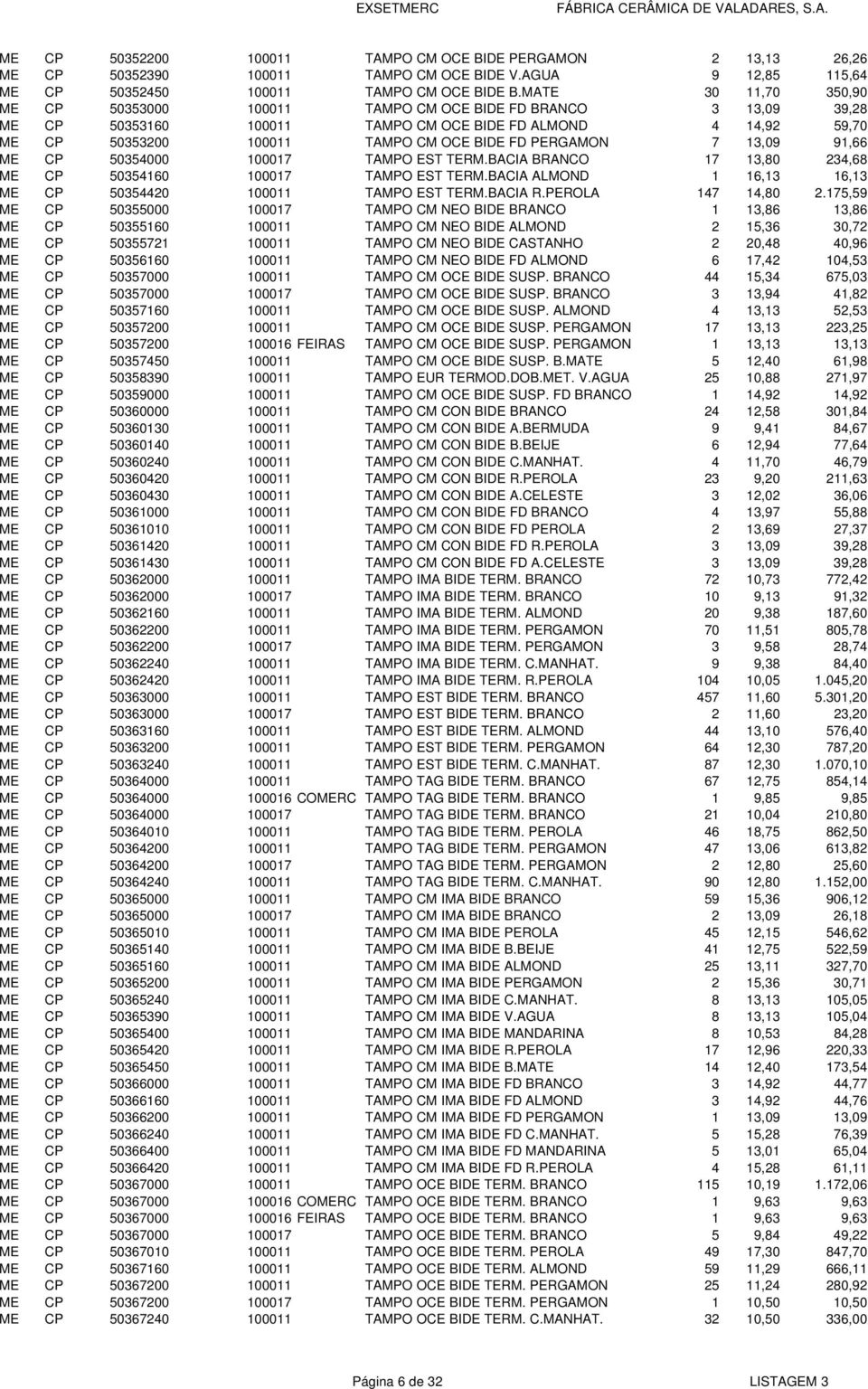 PERGAMON 7 13,09 91,66 ME CP 50354000 100017 TAMPO EST TERM.BACIA BRANCO 17 13,80 234,68 ME CP 50354160 100017 TAMPO EST TERM.BACIA ALMOND 1 16,13 16,13 ME CP 50354420 100011 TAMPO EST TERM.BACIA R.